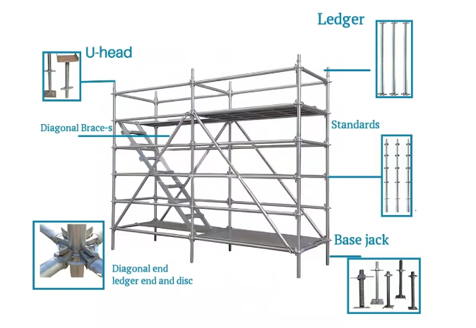 Ring Lock Scaffolding